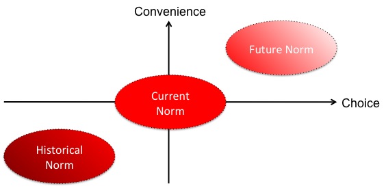 Increase of Choice and Convenience